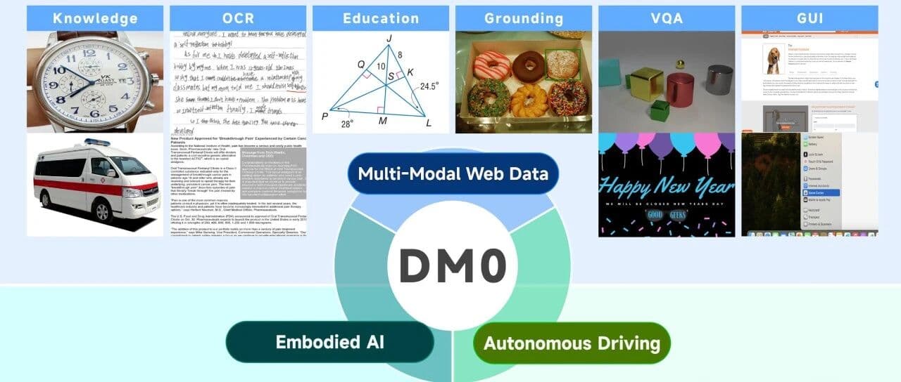 物理AI的“原生”时刻：原力灵机具身大模型DM0核心技术解读