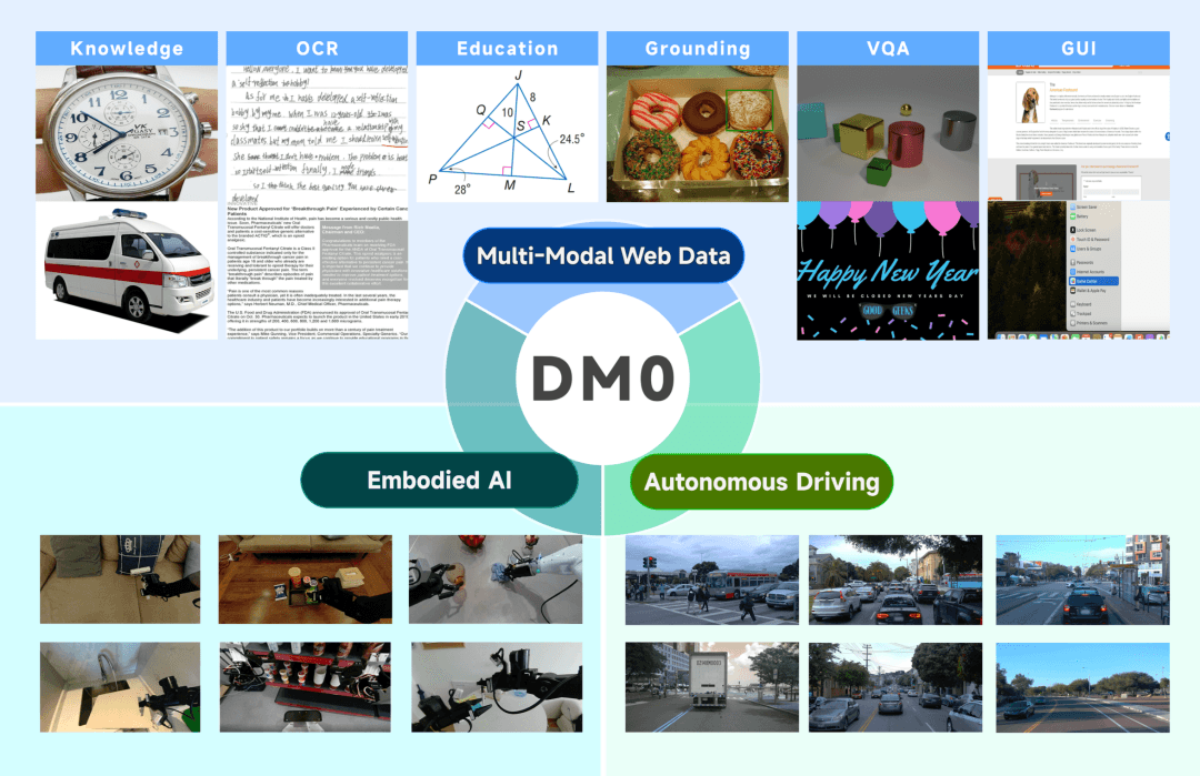 物理AI的“原生”时刻：原力灵机具身大模型DM0核心技术解读