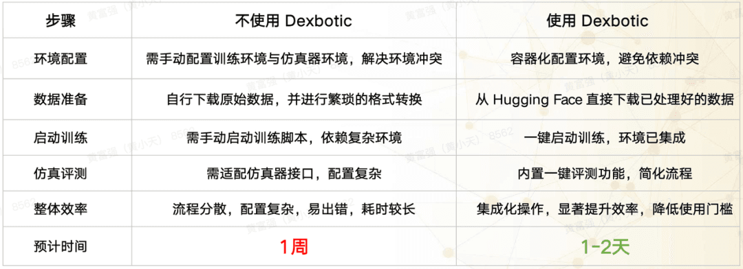 筑基石 启未来：VLA模型开源工具箱与评测方案