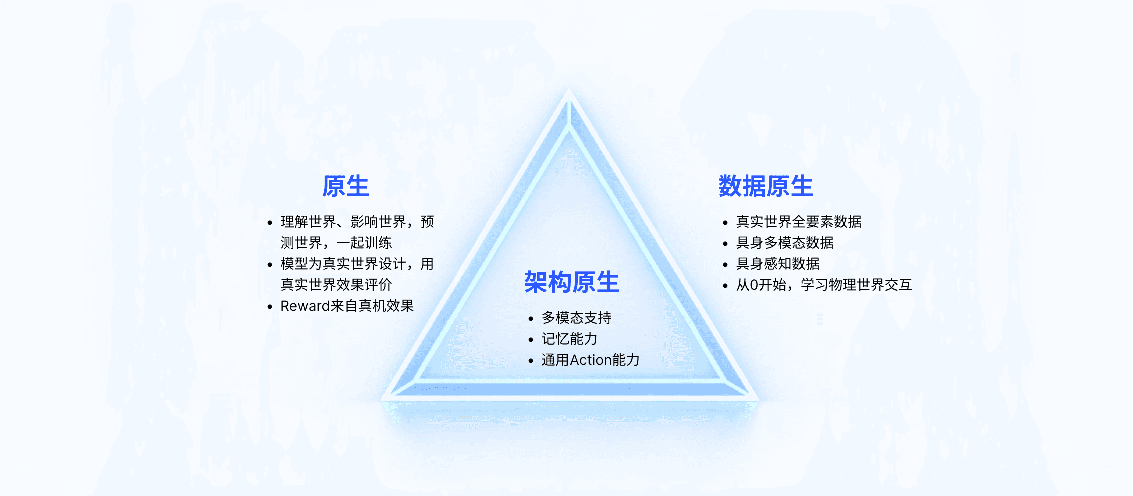 DM0 具身原生拓扑结构图