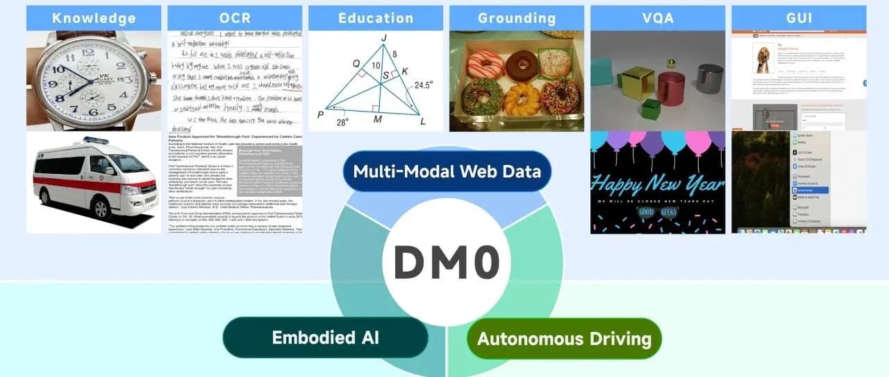 物理AI的“原生”时刻:原力灵机具身大模型DM0核心技术解读